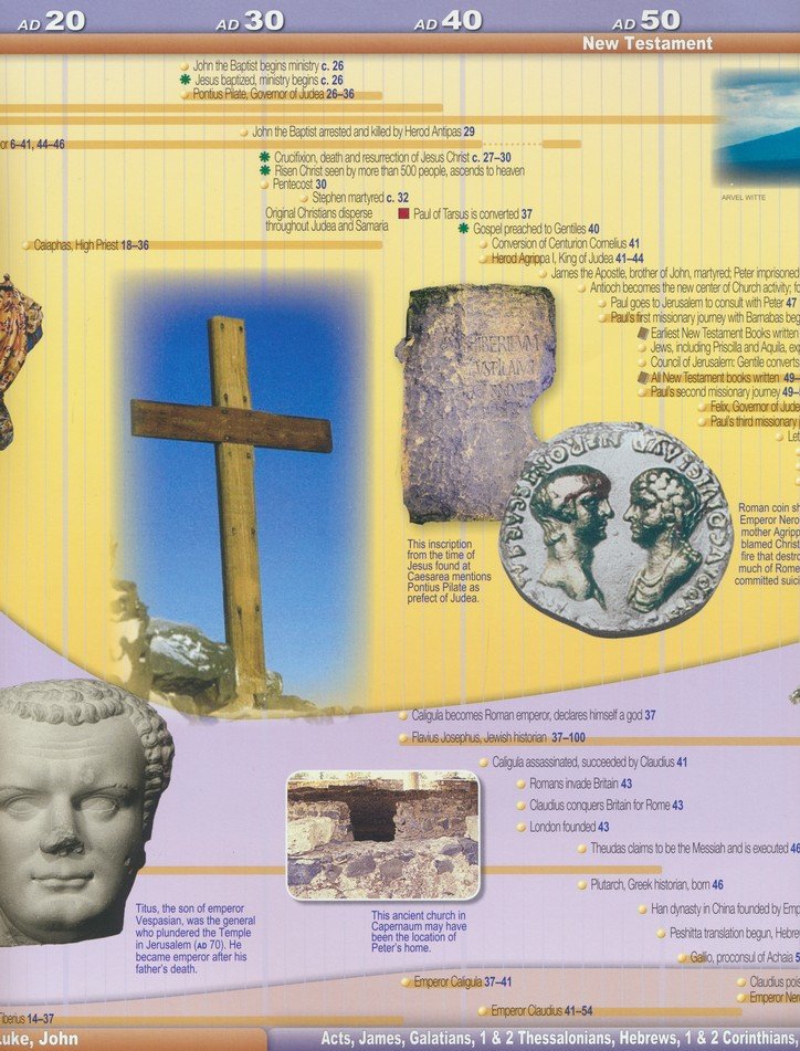 10 - Foot Bible & World History Time Line for Classroom