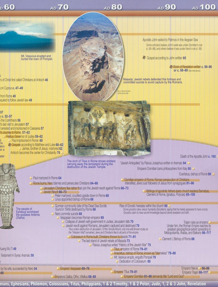 10 - Foot Bible & World History Time Line for Classroom