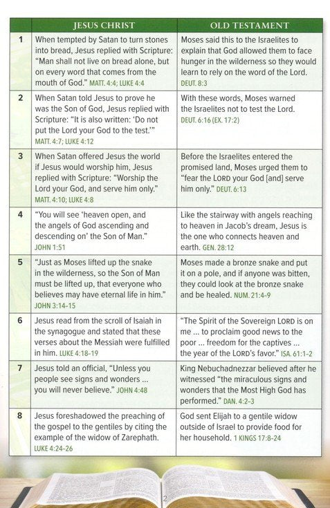 100 Old Testament Quotes by Jesus Pamphlet