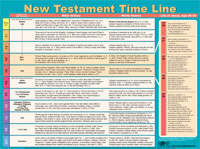 New Testament Time Line Wall Chart Laminated — One Stone Biblical Resources