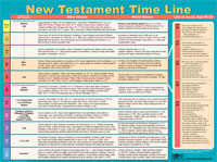 New Testament Time Line Wall Chart Laminated