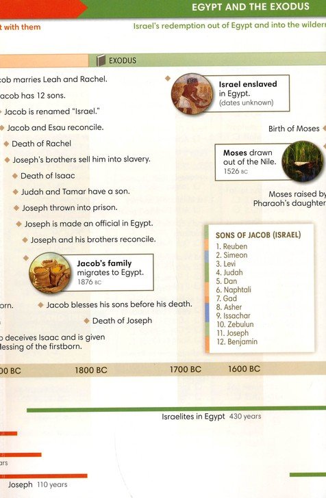Chronology of the Bible Pamphlet