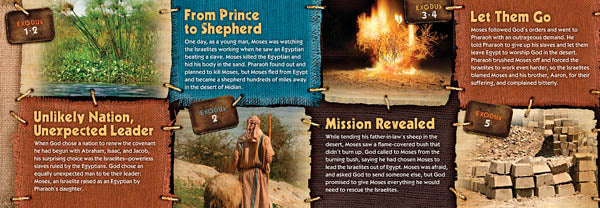 Moses: Connecting the Covenant Time Link