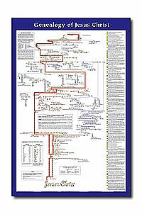 Genealogy of Jesus Christ Wall Chart-Laminated