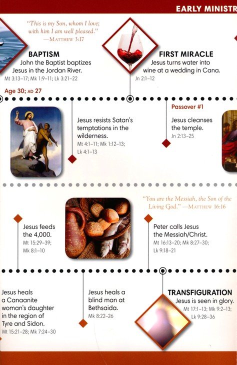 Life of Jesus Time Line Pamphlet