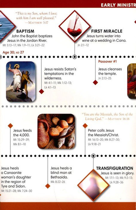 Life of Jesus Time Line Pamphlet