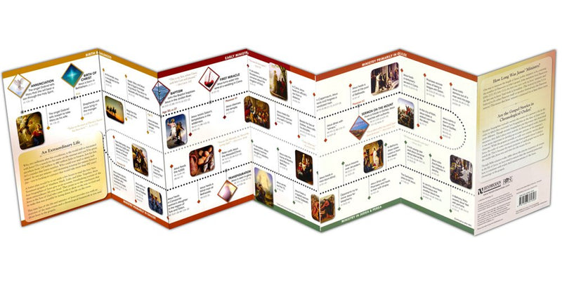 Life of Jesus Time Line Pamphlet