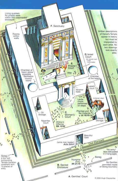 The Temple Pamphlet:  The Temple Throughout Bible History