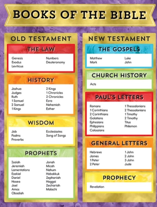 Books of the Bible for Kids Wall Chart — One Stone Biblical Resources