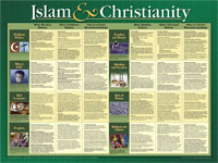 Islam and Christianity Wall Chart Laminated