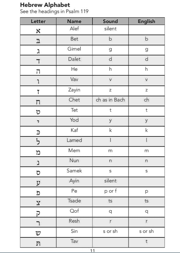 By Way of Reminder:  Bible Lists for Memorization & Reference