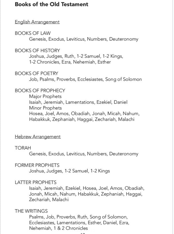 By Way of Reminder:  Bible Lists for Memorization & Reference