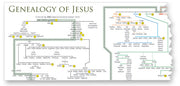 Sample: Genealogy of Jesus Diagram