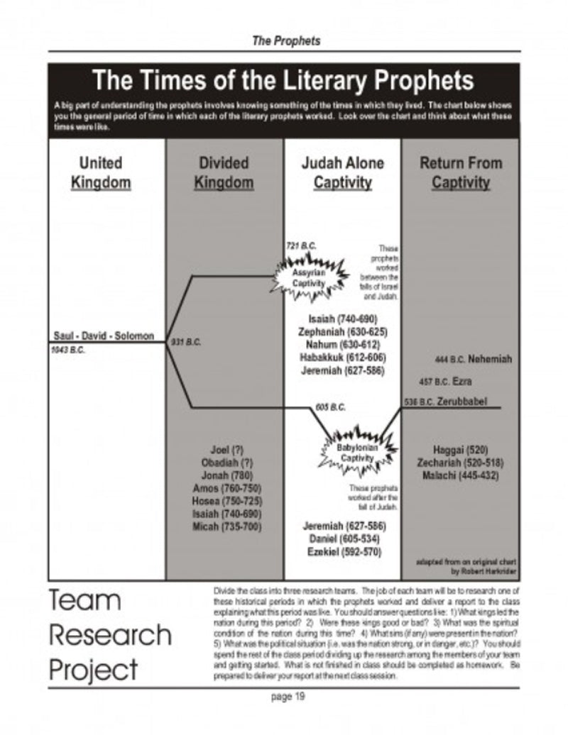 Team Research Project