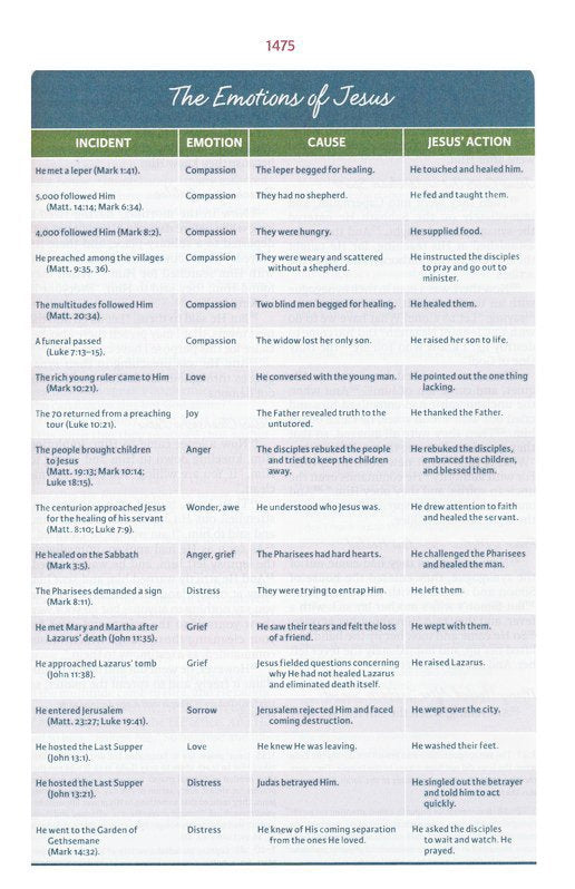 NKJV Woman's Study Bible (Full-Color) Navy Leathersoft, Indexed