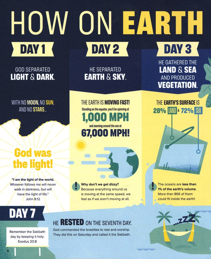 Bible Infographics for Kids Vol. 1