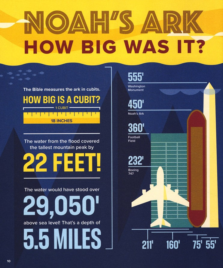 Bible Infographics for Kids Vol. 1