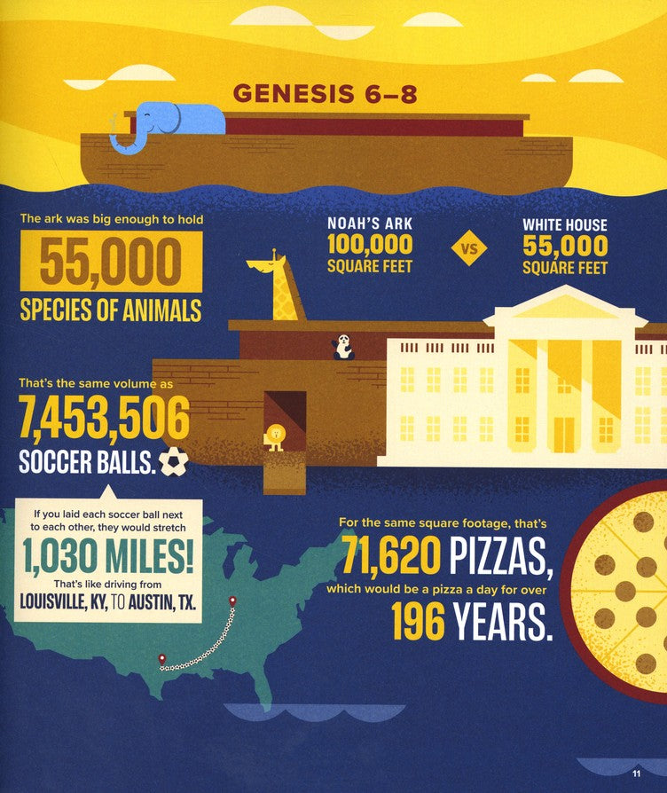 Bible Infographics for Kids Vol. 1