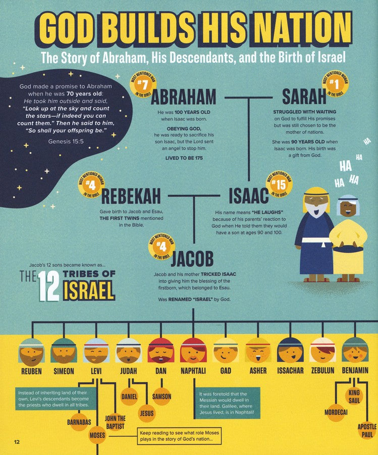 Bible Infographics for Kids Vol. 1
