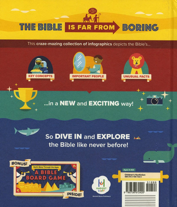 Bible Infographics for Kids Vol. 1