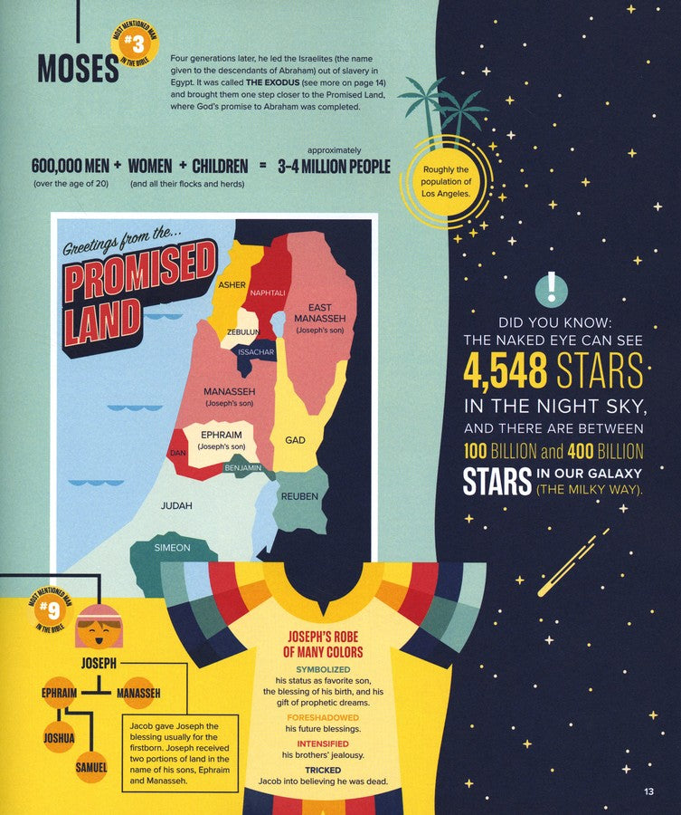 Bible Infographics for Kids Vol. 1