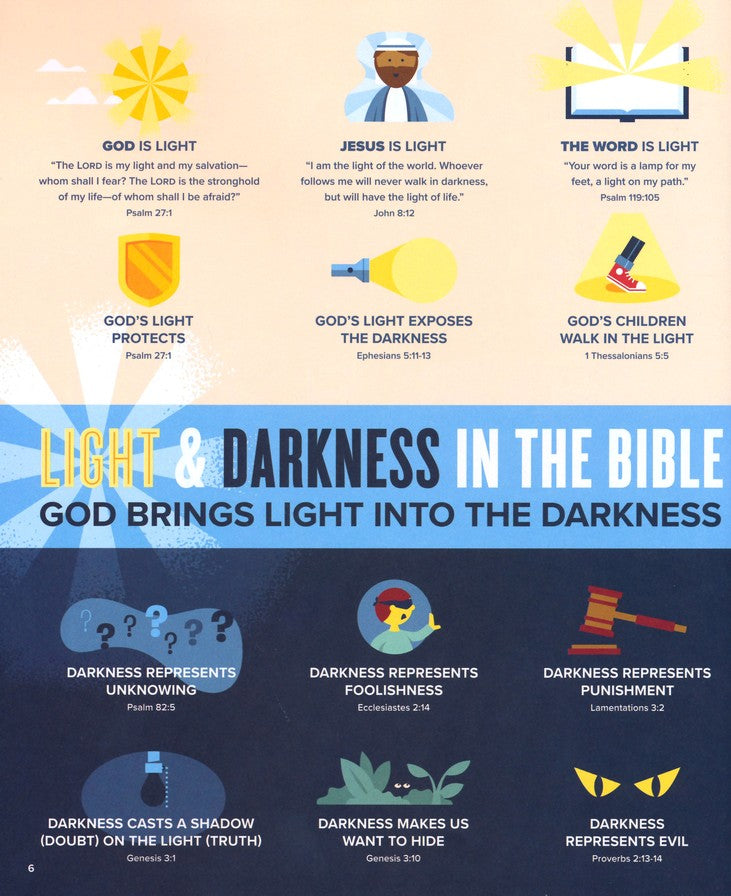 Bible Infographics for Kids Vol. 2