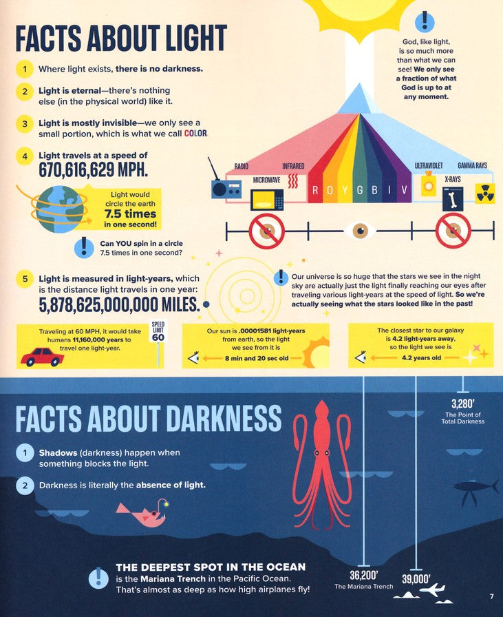 Bible Infographics for Kids Vol. 2