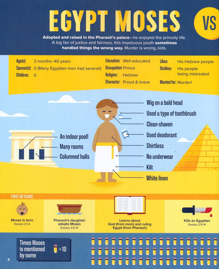 Bible Infographics for Kids Vol. 2