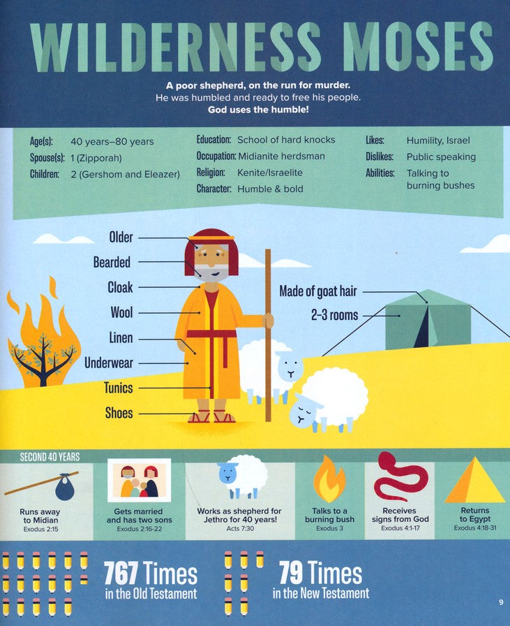 Bible Infographics for Kids Vol. 2