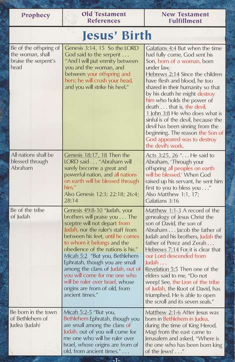 100 Prophecies Fulfilled By Jesus pamphlet