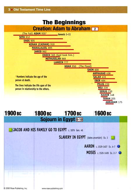Then and Now Bible Map Insert