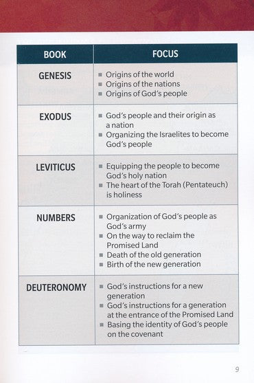 The Books of the Bible Made Easy