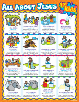 All About Jesus For Kids Wall Chart