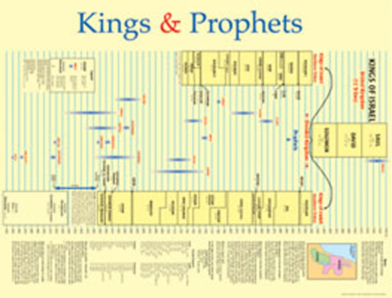 Kings & Prophets Wall Chart laminated