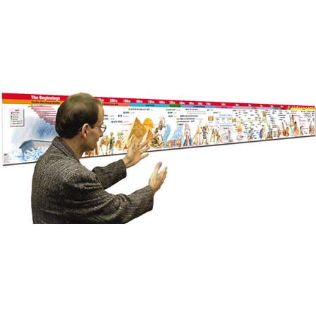 Giant 10 - Foot Bible Time Line for Classroom