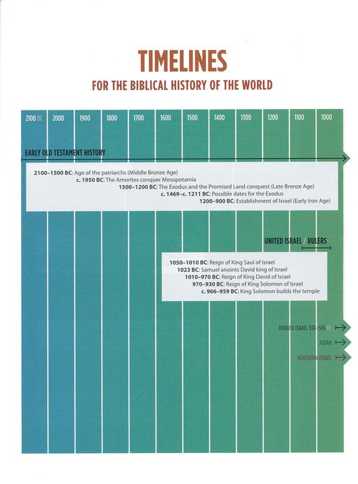 The Student Bible Dictionary, Updated & Expanded