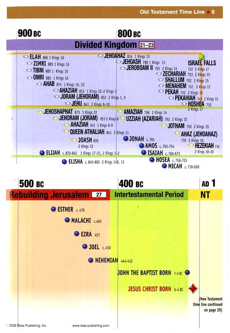 Then and Now Bible Map Insert