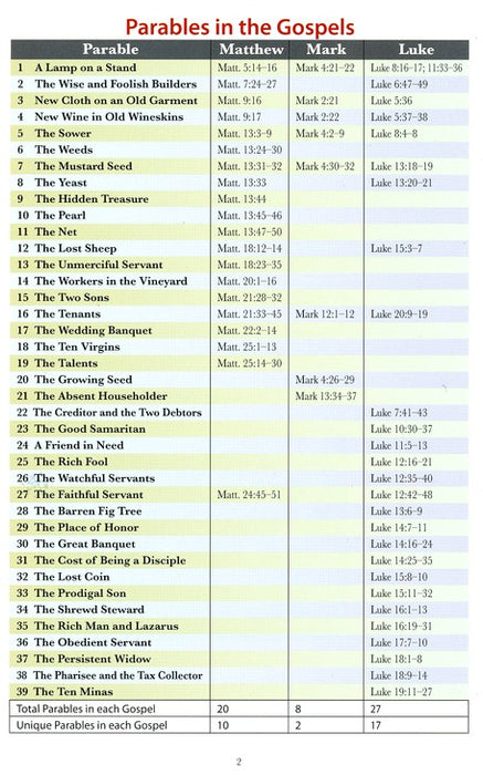 Parable Table Parables of Jesus pamphlet — One Stone Biblical Resources