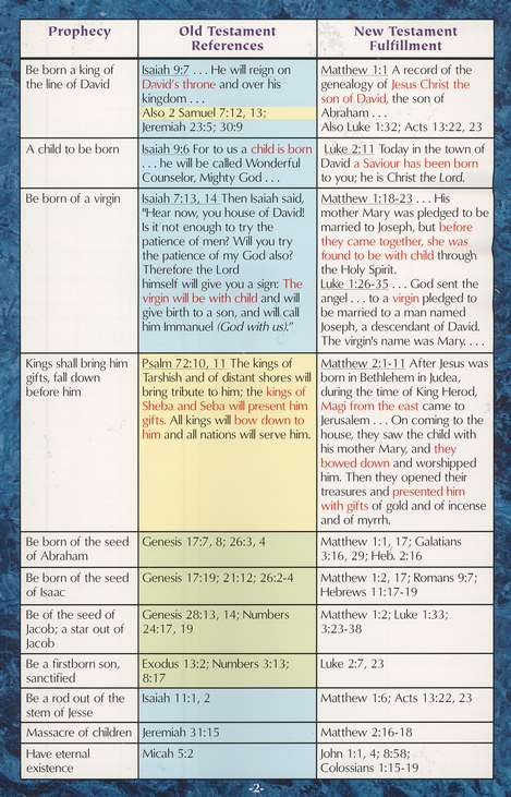 100 Prophecies Fulfilled By Jesus pamphlet