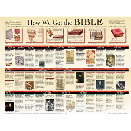 How We Got The Bible-Laminated