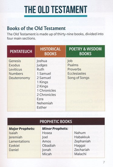 The Books of the Bible Made Easy