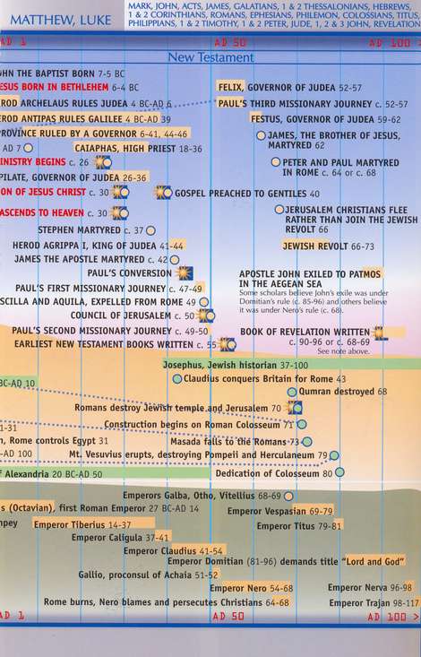 Bible Time Line Pamphlet