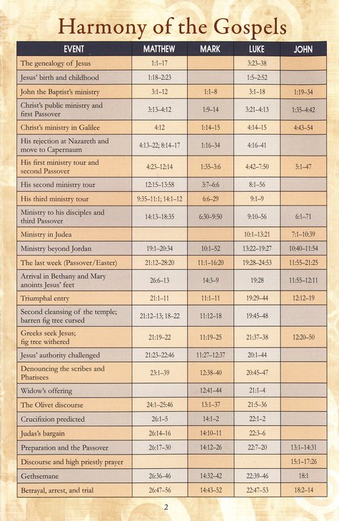 Gospels Side by Side Pamphlet